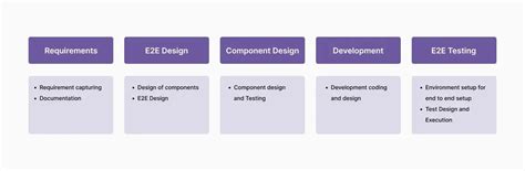 Image result for E2E API Testing