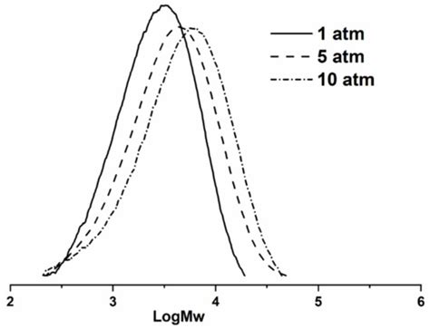Thermally Stable and Highly Efficient N,N,N-Cobalt Olefin ...