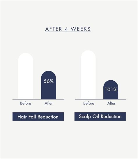 Treecell Night Collagen Shampoo Midnight Forest – Limese India