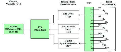 Image result for Methods Graphic