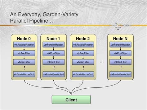 Image result for ParaView Min Max Labels