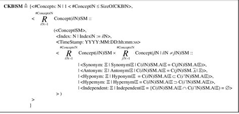 Knowledge Structure 的图像结果