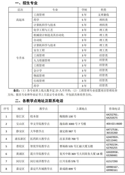 2022年华东理工大学成人高考招生简章_上海成考网