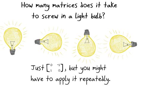 Image result for Matrix Math Meme