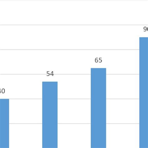 Image result for Amazon Prime Subscribers