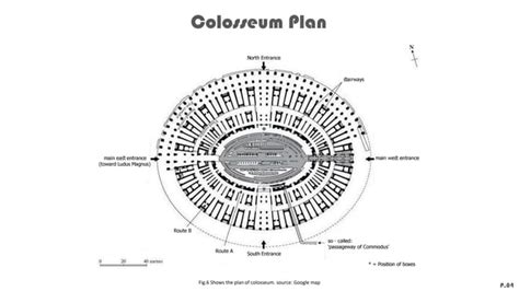 Image result for Colosseum Script Pastebin
