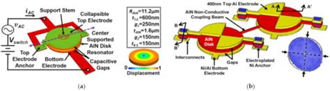 A Review on Coupled Bulk Acoustic Wave MEMS Resonators
