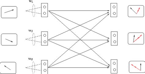 Image result for Statistical Interference