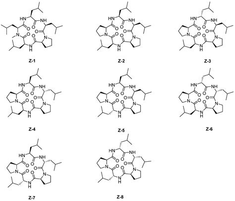 Synthesis of Marine Cyclopeptide Galaxamide Analogues as Potential ...