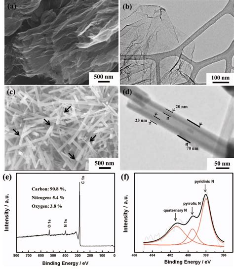 Image result for MnO2 Reduction Reaction