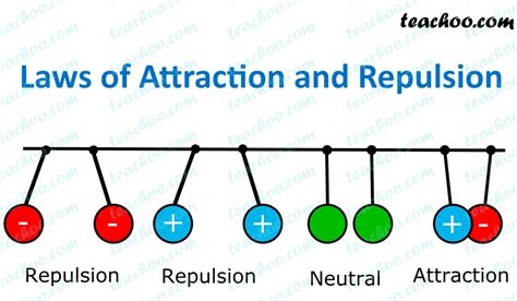 Electric Charge 的图像结果