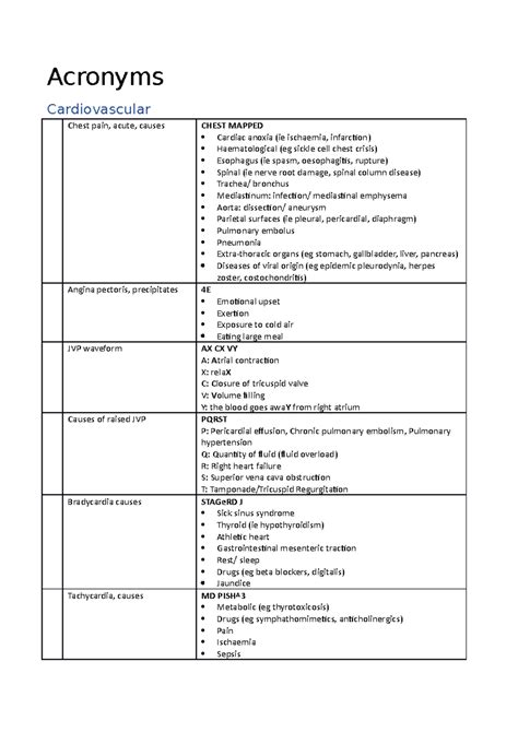 Medical Mneumonics - Acronyms Cardiovascular Chest pain, acute, causes CHEST MAPPED Cardiac ...