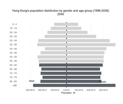 City Population Hong Kong
