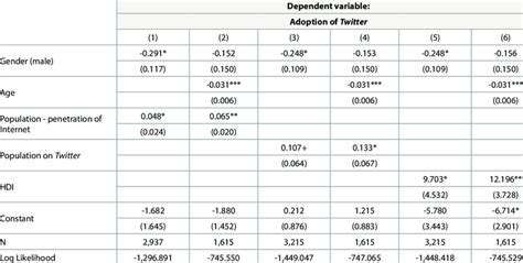 Rezultat imagine pentru Multilevel Models