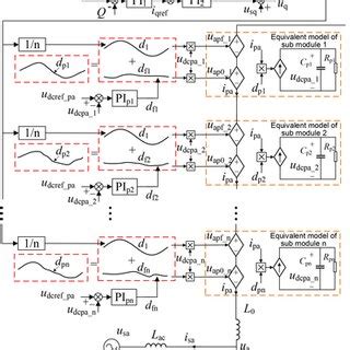 Image result for Genius MMC Tutorial