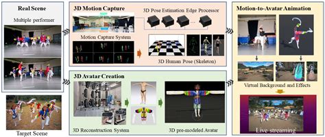 Real-Time Live Streaming Framework for Cultural Heritage Using Multi ...