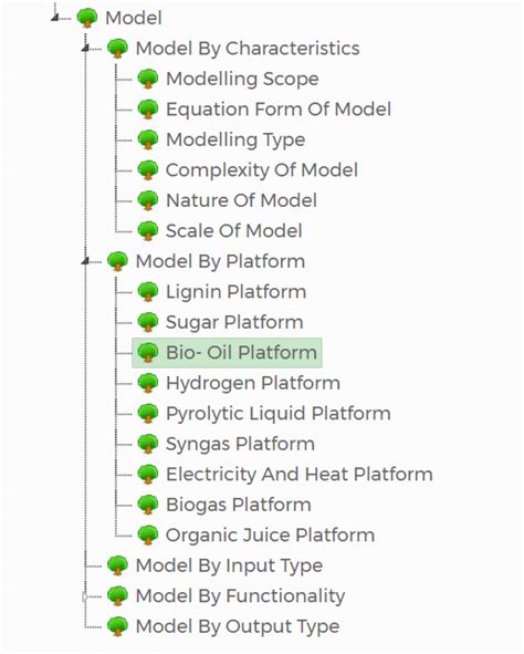 Image result for Step One Models Kelly