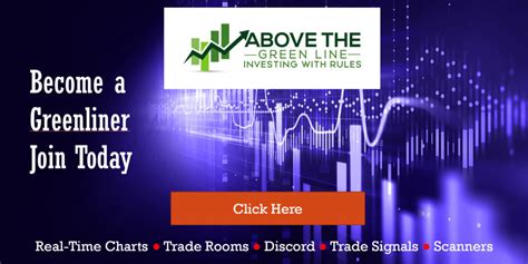 Image result for Stock Chart Basics