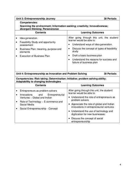 Entrepreneurship 12th File 的图像结果