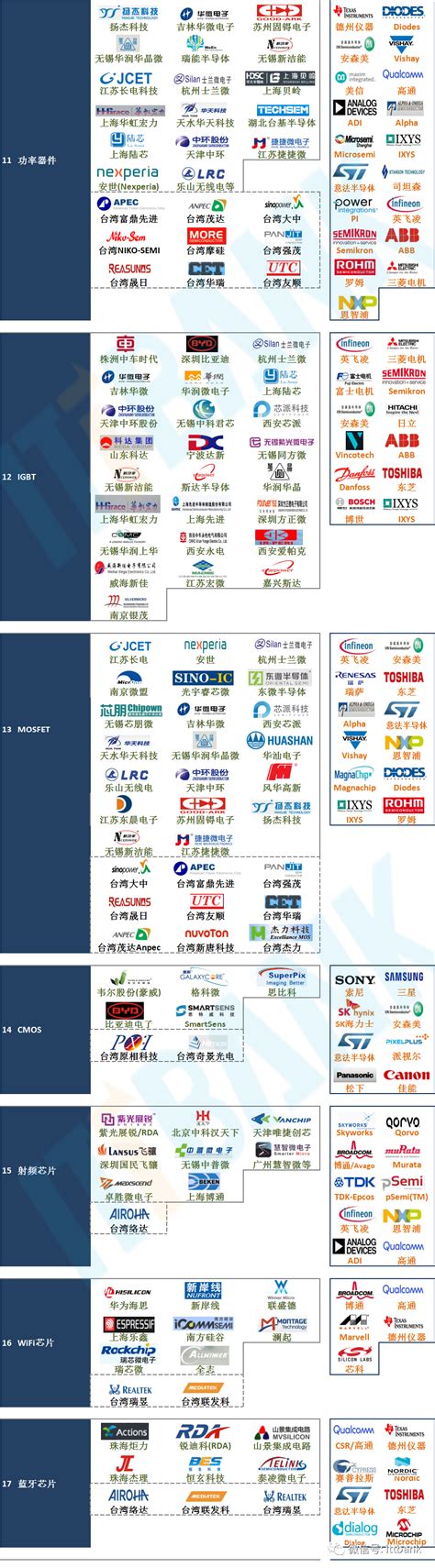 中国网络安全细分领域矩阵图(Matrix 2019.11)发布 - 安全牛