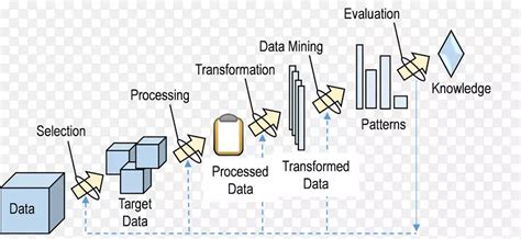 数据挖掘图片 的图像结果