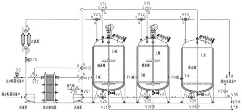 How CIP System Work 的图像结果