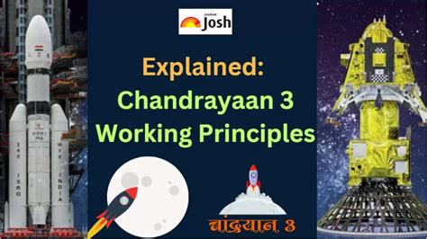 Chandrayaan 3 Working Principles in Detail