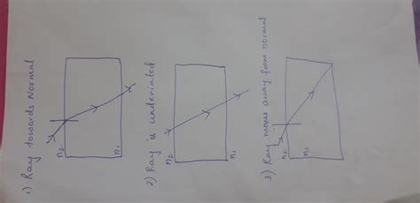 (1) On entering in a medium from air, the speed of light becomes half of its valueair. Find the ...