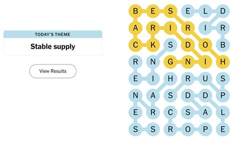 Stable Supply Strands