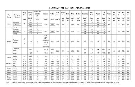 13 से 18 साल के बच्चों की डाइट पर आई नई स्टडी, जानिए- इस उम्र में क्या ...
