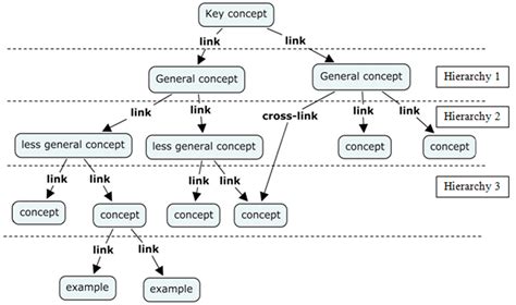 Communication Concept Map 的图像结果