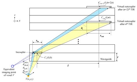 Crosstalk Reduction in Voxels for a See-Through Holographic Waveguide ...