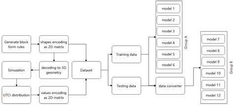 Convolutional Neural Network Model to Predict Outdoor Comfort UTCI ...