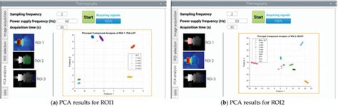 Infrared Thermography Smart Sensor for the Condition Monitoring of ...