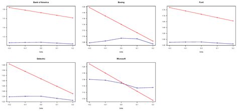 Robust Inference in the Capital Asset Pricing Model Using the ...