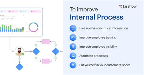 Image result for Process Internals