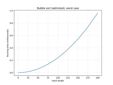 Image result for Stable Sorting Algorithm