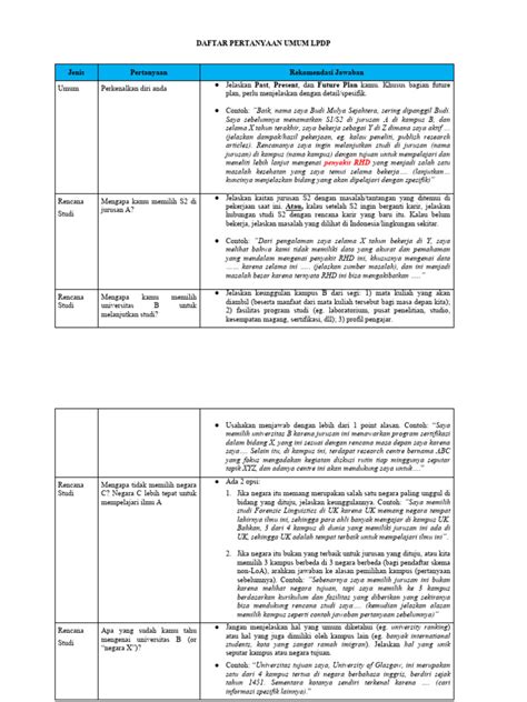 Image result for LP Up Interview Questions