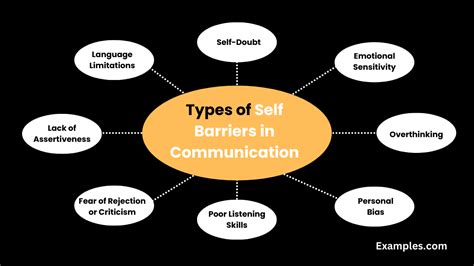 Image result for Communication Barriers