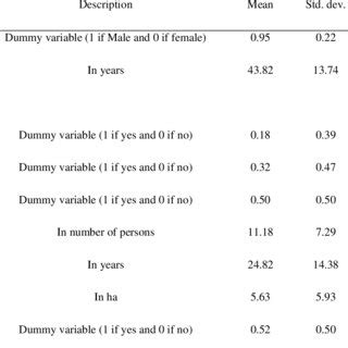 Image result for Statistics Variables