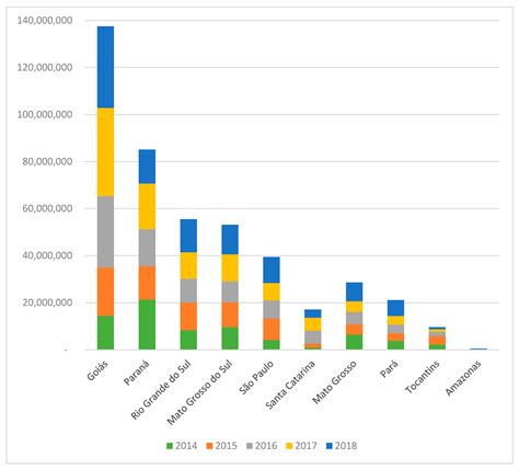 Embedded Deforestation: The Case Study of the Brazilian–Italian Bovine ...