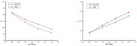 A Theoretical Solution for Pile-Supported Embankment with a Conical ...
