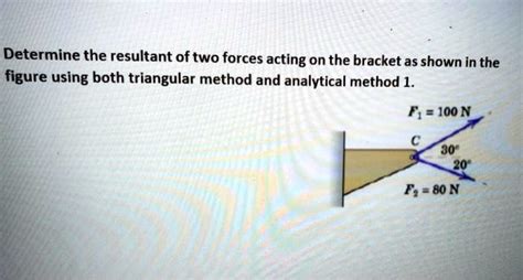 Image result for Resultant of Forces Using the Triangle Method