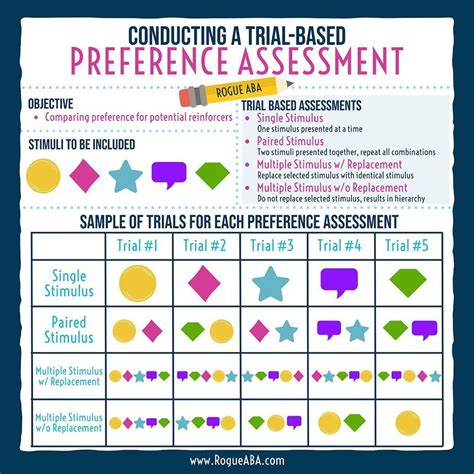 Why Questions Aba Examples