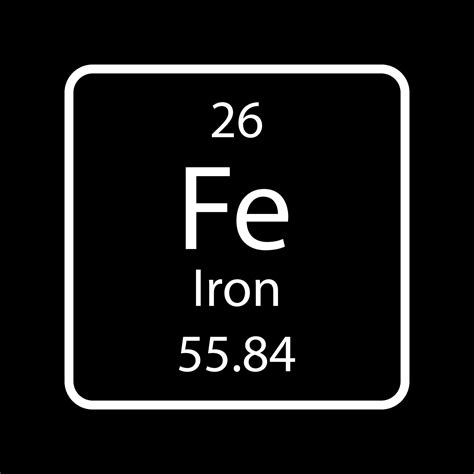 Iron Symbol Periodic Table