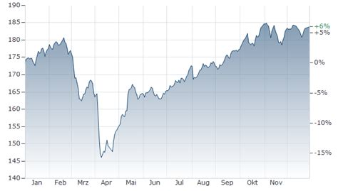 GLOBAL EQUITY OPPORTUNITIES AMI FONDS aktueller Kurs | A2DJT8 ...