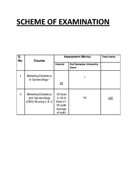 Scheme OF Examination - B. Sc nursing - SCHEME OF EXAMINATION S. No ...