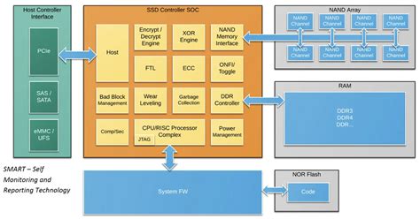 Image result for Module Programming with SSD