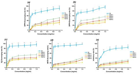 Isolation, Characterization and Bioactive Properties of Alkali ...
