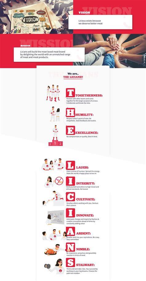 Order Meat Online - Buy Fresh & High Quality Meat at Best Price on Licious